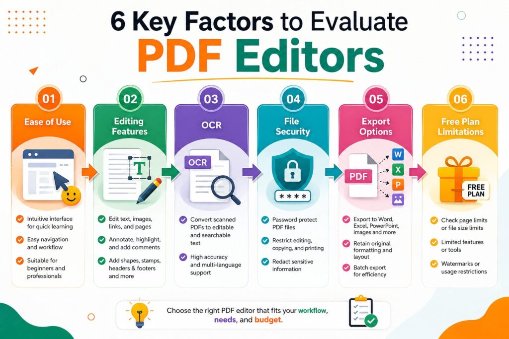 PDF editor evaluation criteria