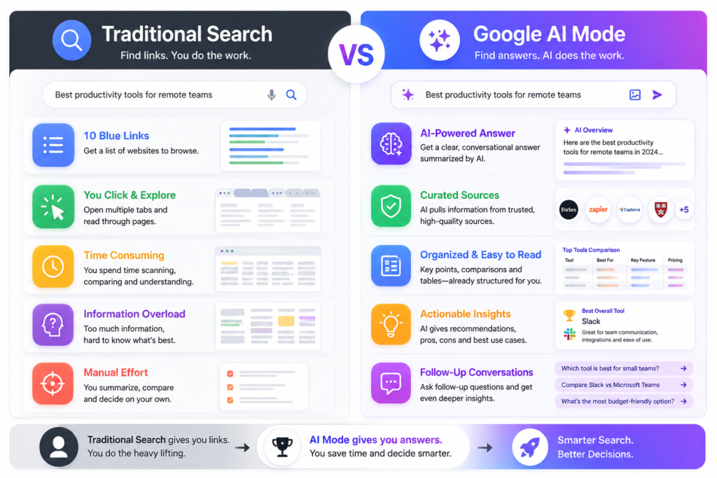 Google AI Mode comparison