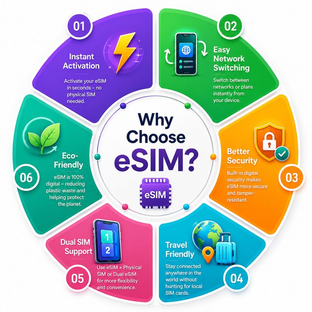 Benefits of eSIM
