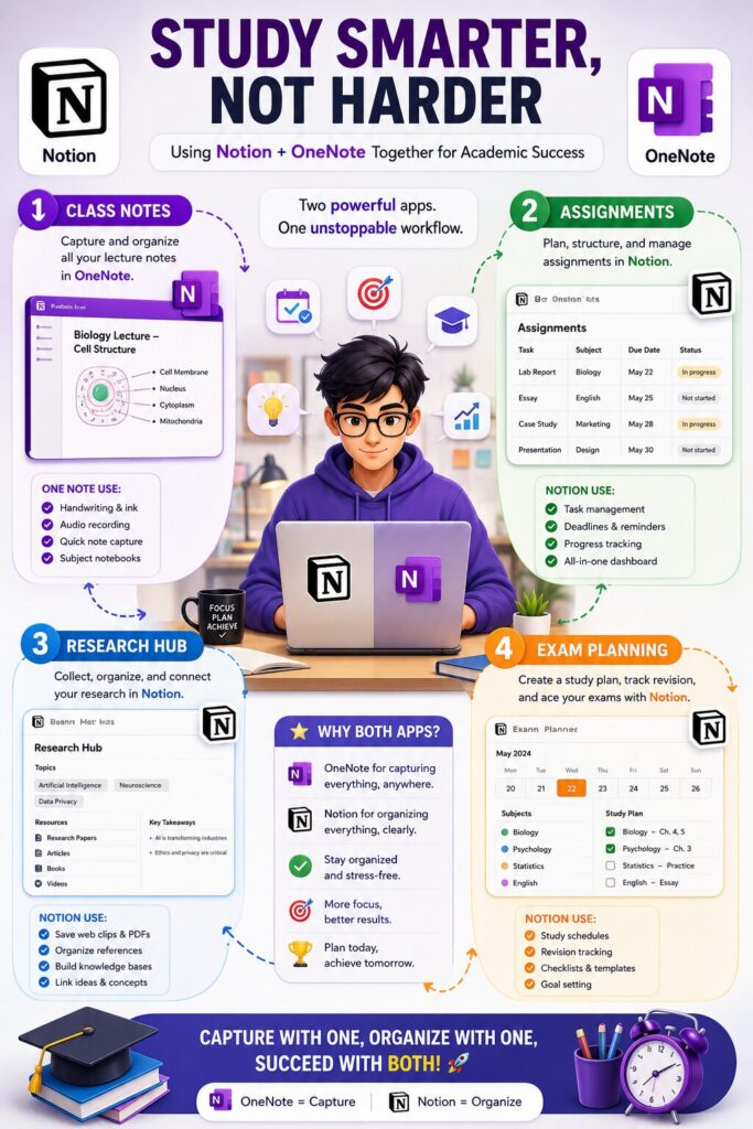 Student productivity comparison