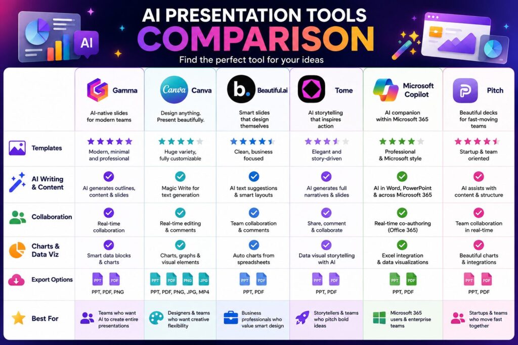 AI presentation tools comparison