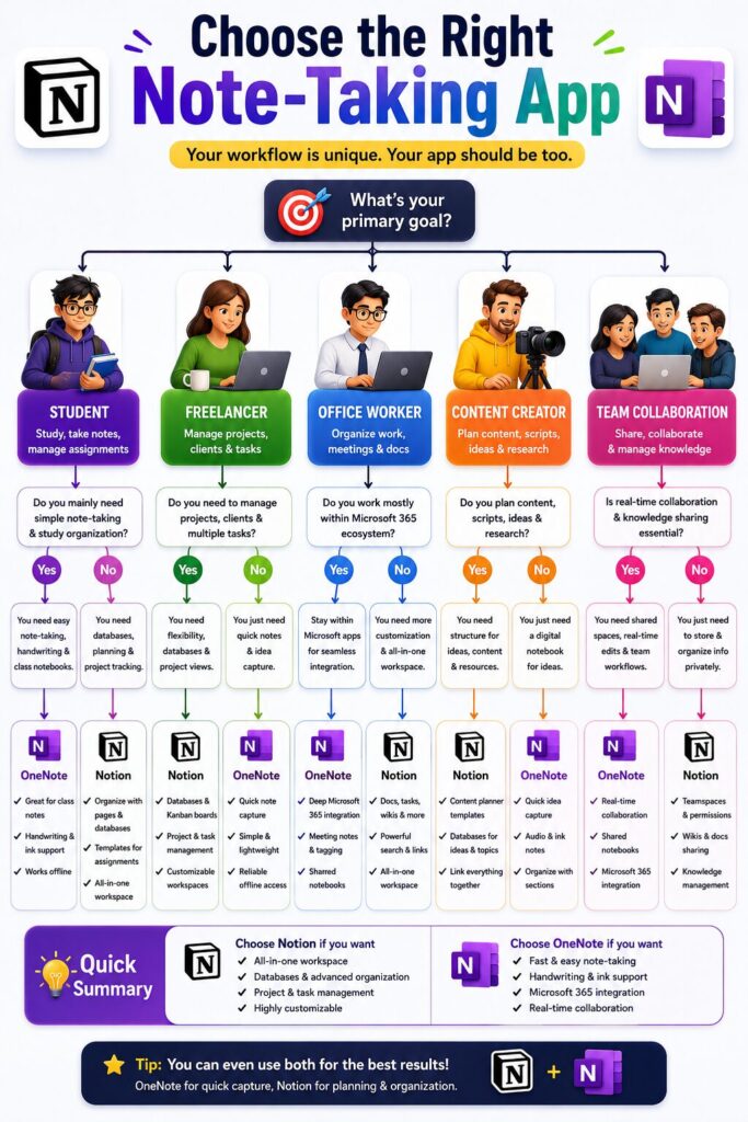 Which note-taking app should you choose
