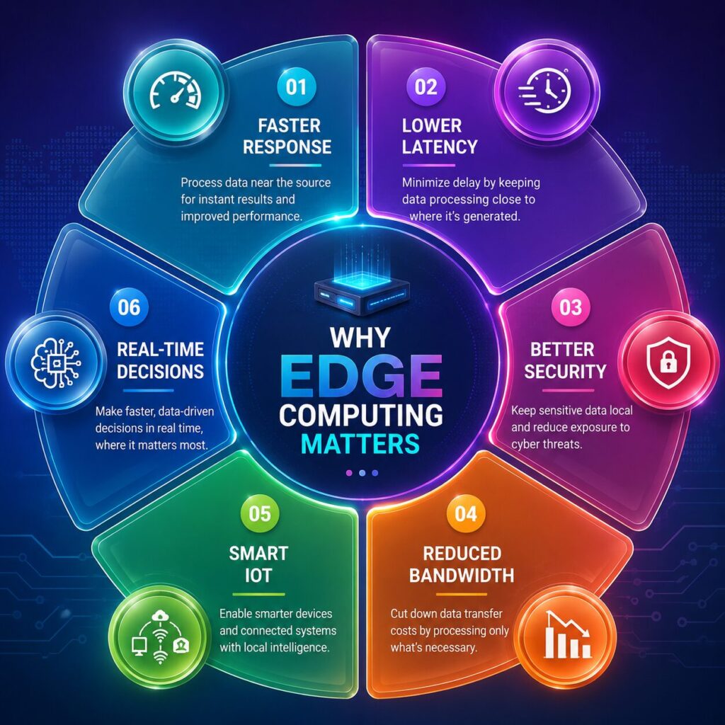 Benefits of edge computing